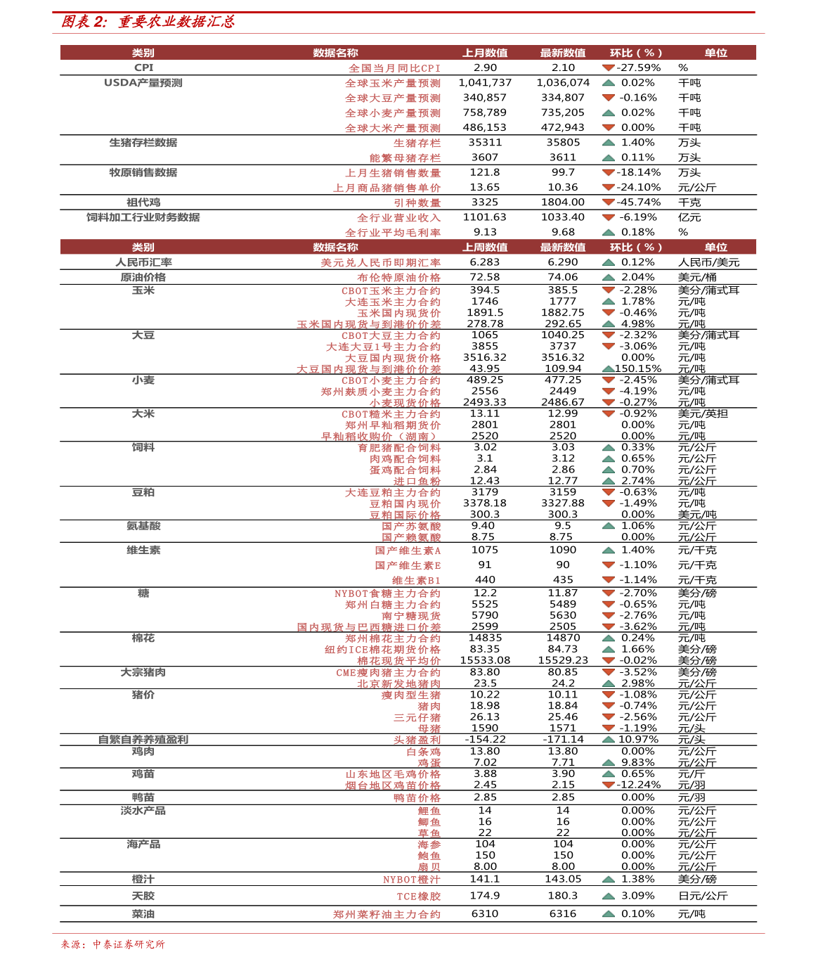 最新油价价格分析与探讨，某某观点深度解读