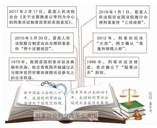刑诉最新，法律变革下的刑事程序演变探究