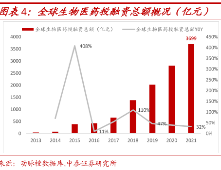 医药行业最新动态概览，最新事件与进展