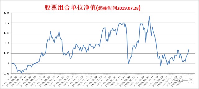 儿童教育 第299页