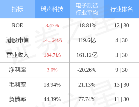 瑞声科技股票投资指南，步骤详解与策略建议