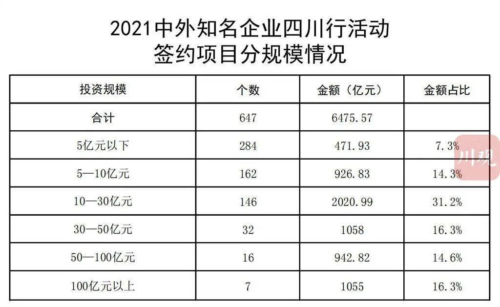重庆旭阳教育 第203页