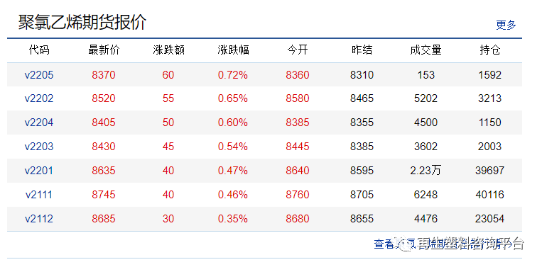 PVC期货价格行情回顾与洞察，最新动态及市场趋势分析