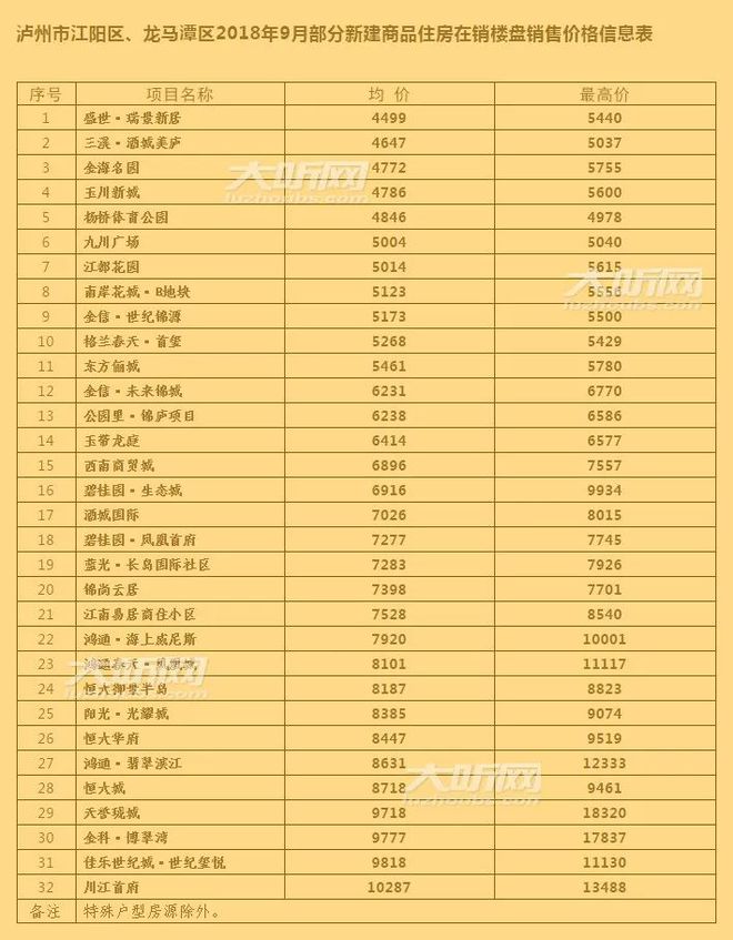 重庆旭阳教育 第189页