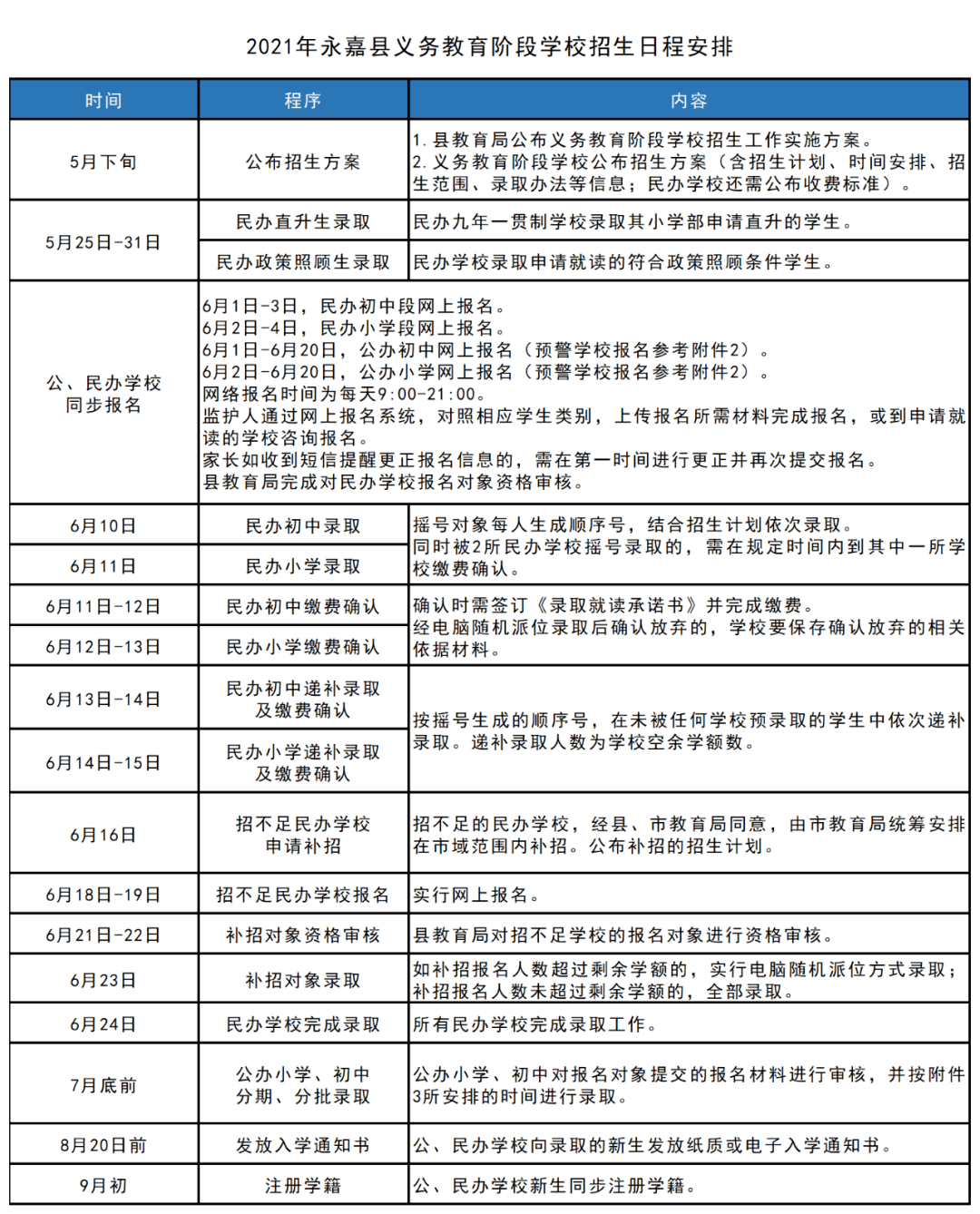 儿童教育 第221页