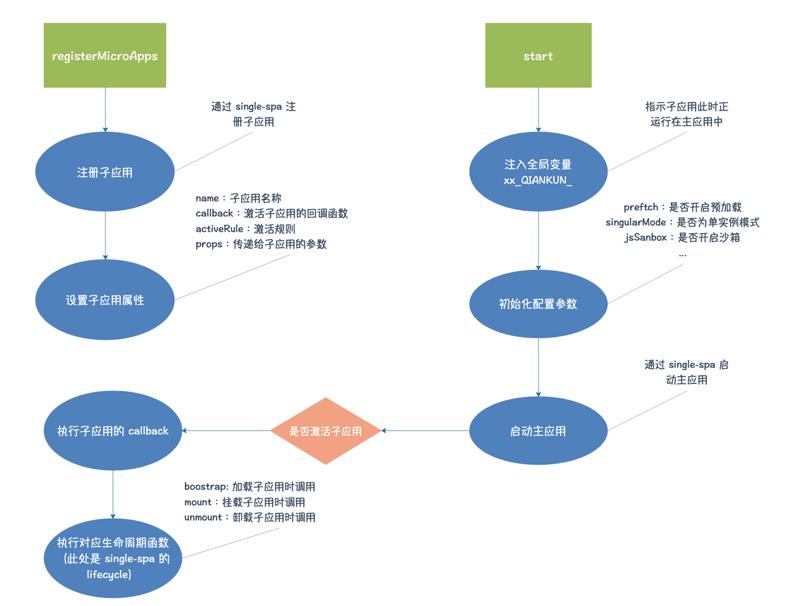 最新前端框架探讨，深度分析某种观点的分析与阐述