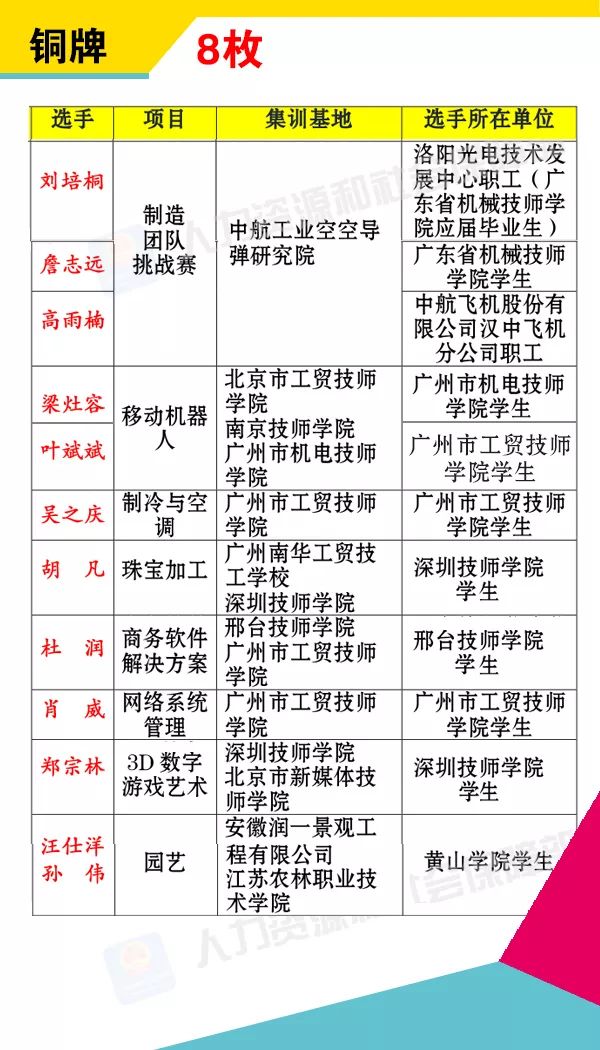 旭阳教育特训学校 第108页