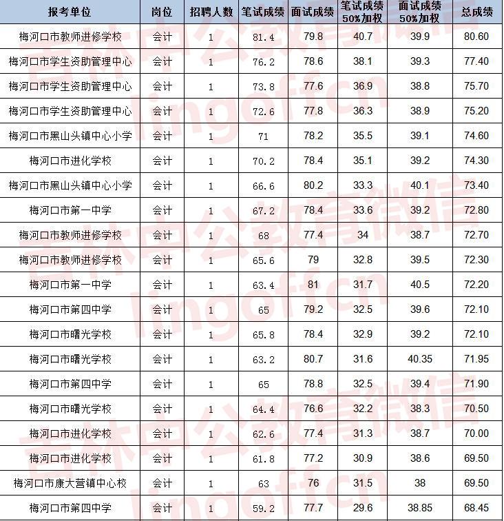 重庆旭阳教育 第105页