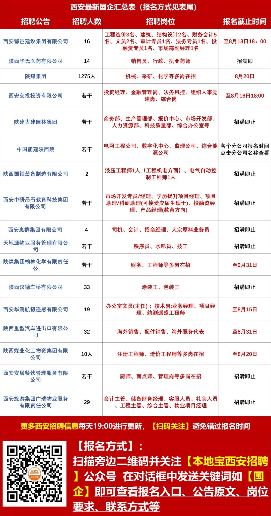上街最新招聘信息，科技引领未来招聘潮流，改变生活选择优质就业机会