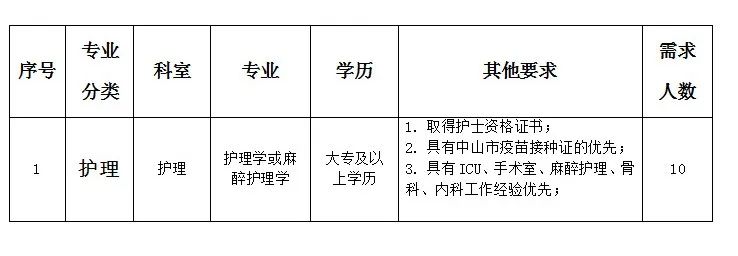 最新护理招聘观点论述与岗位解析