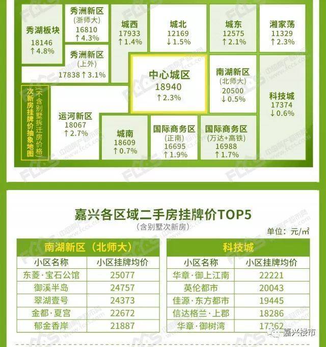 嘉兴房价最新动态及购房指南详解