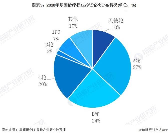 基因疗法最新进展揭秘，科学突破与未来展望