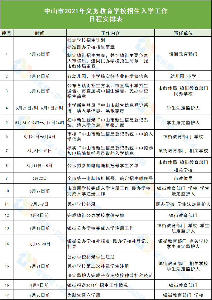 重庆旭阳教育 第9页