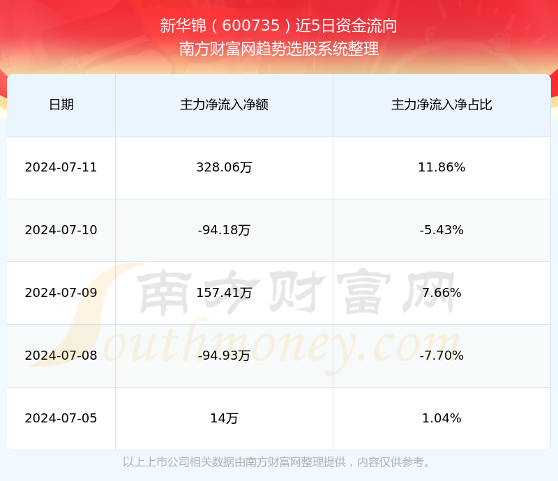 新华锦最新动态发布，重磅消息📣🎉