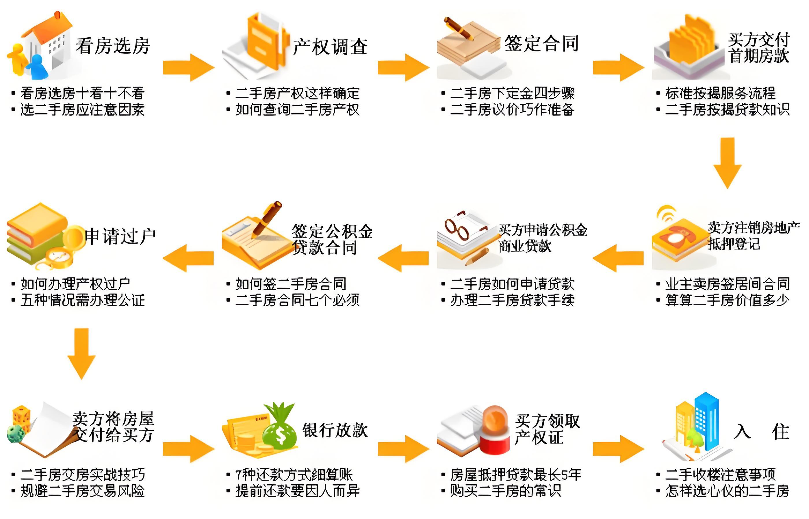 太原最新二手房销售指南，从初学者到进阶用户的详细步骤与攻略