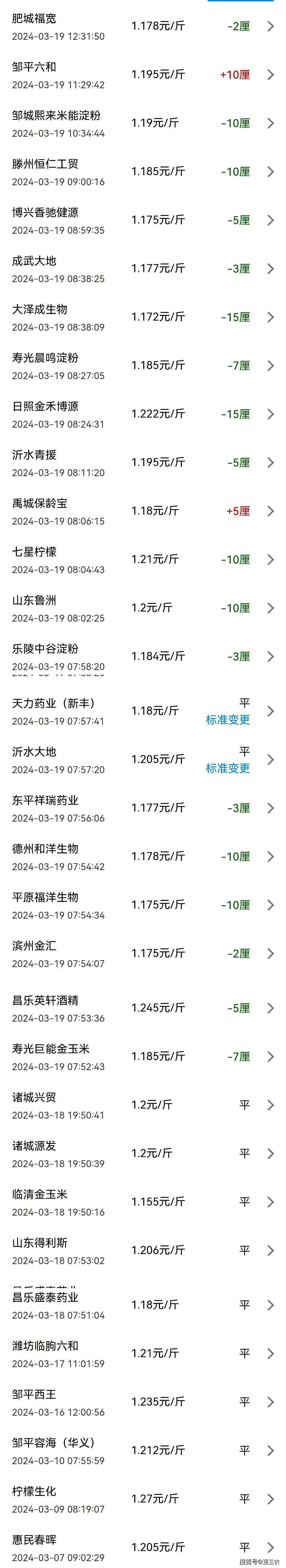 全国最新玉米价格行情动态及分析
