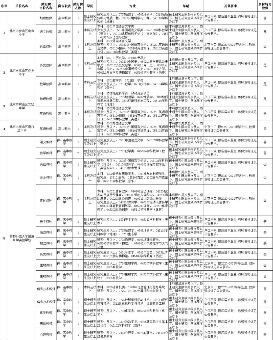 顺义李桥招聘最新动态更新，求职者的福音！