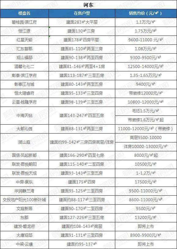 柳州市房价最新消息概览，最新动态与市场趋势分析