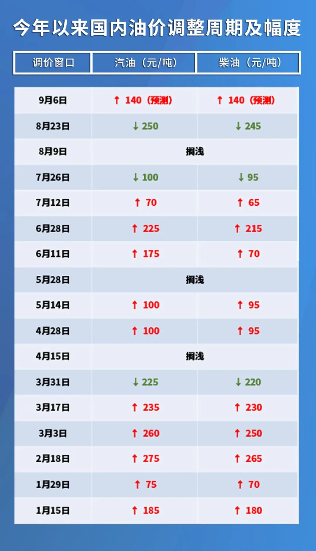 今日国际石油价格动态，背景、最新报价与全球影响分析